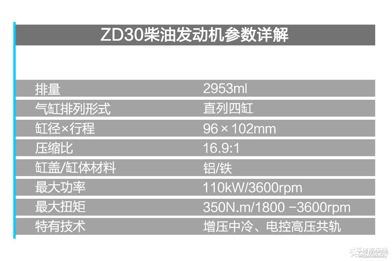 舒欣房車東風御風ZD30發動機拆解