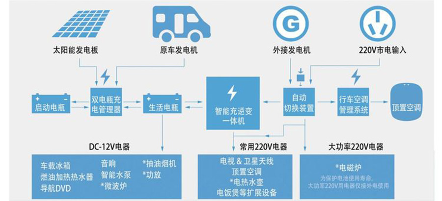 舒欣依維柯C型房車電路圖